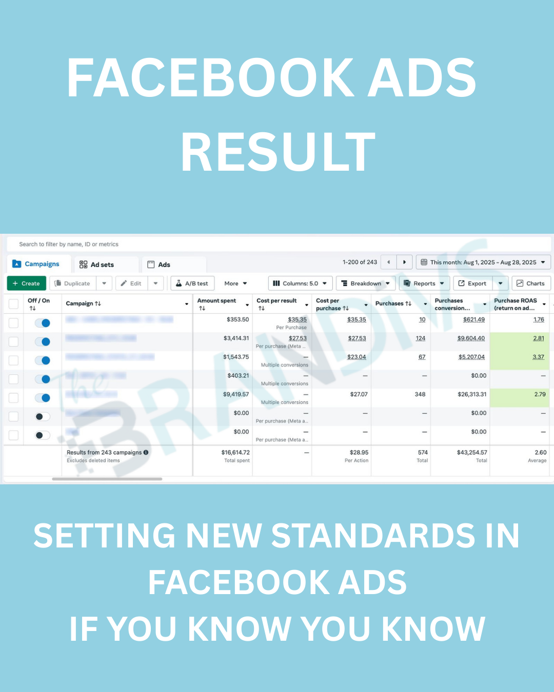 Facebook Ads campaigns designed for real growth.