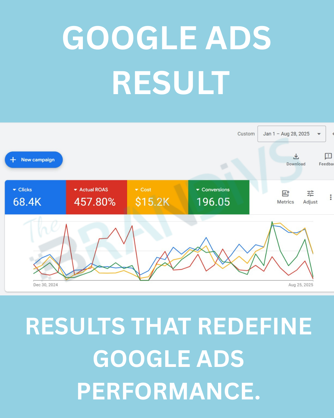 Proven Google Ads strategies for maximum ROI.