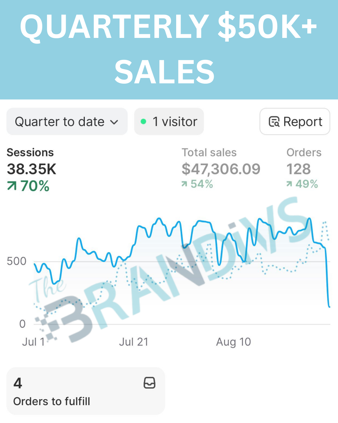 Boost Shopify sales with proven strategies.